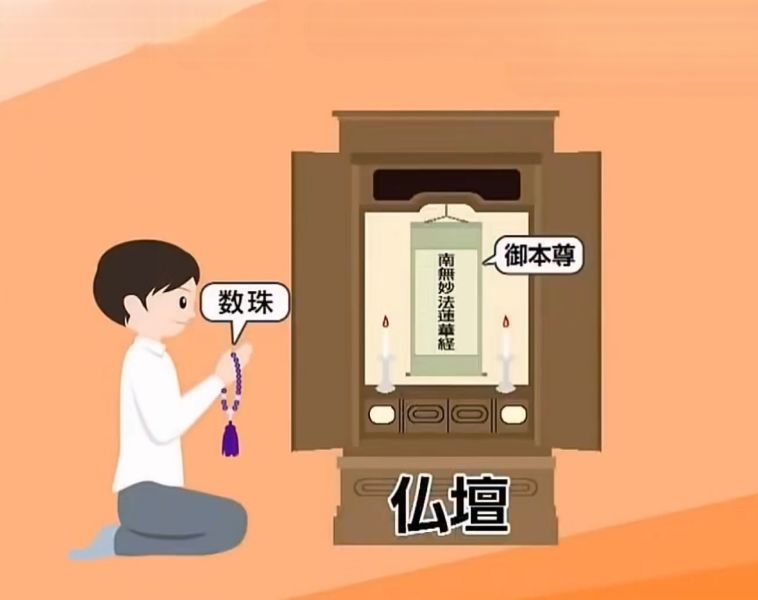 文件:御本尊的供奉与礼拜 示意图.jpg