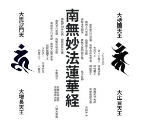 Great Mandala (大曼荼羅) of Nichiren Buddhism.svg.png